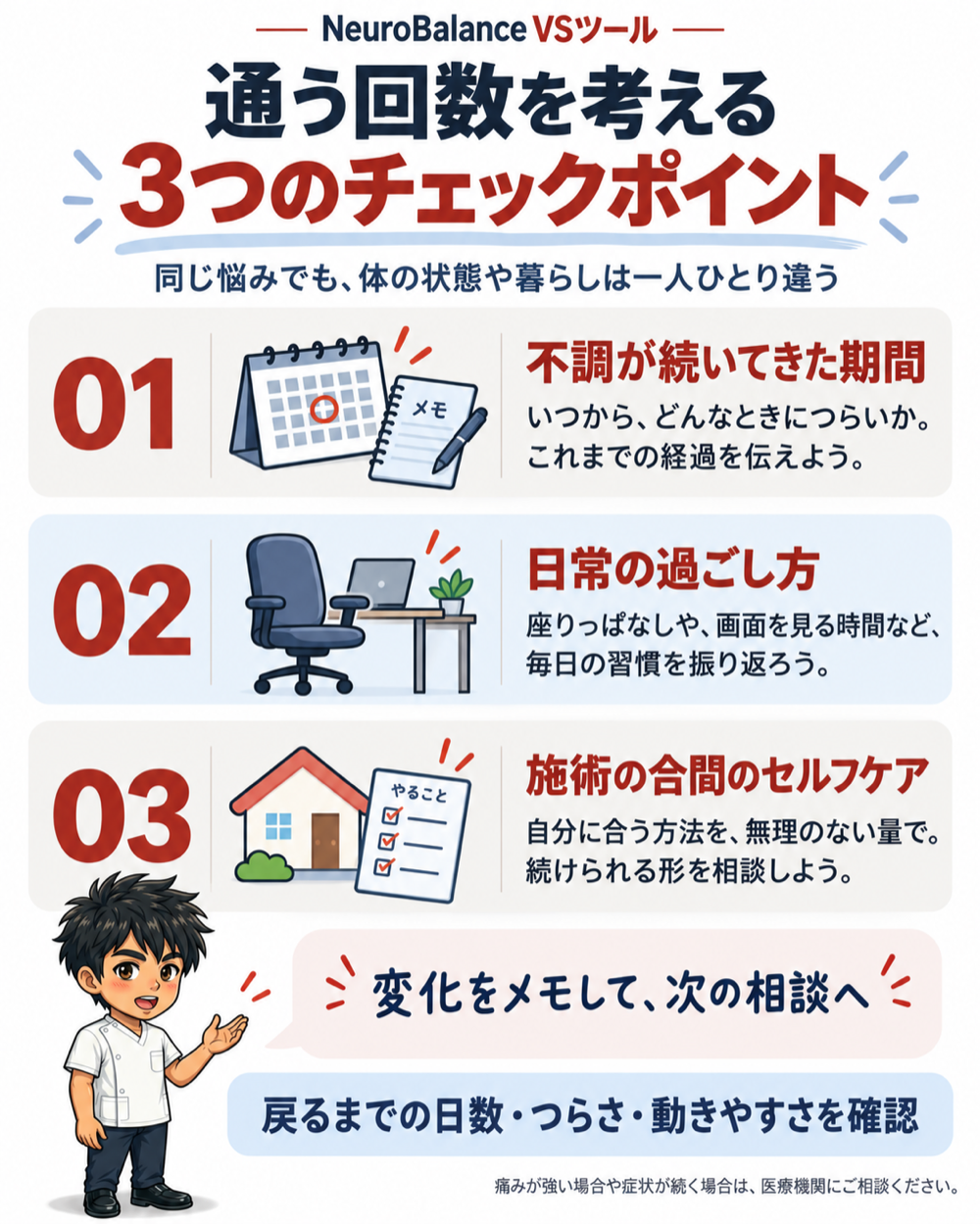 通う回数を考える3つのチェックポイント。01不調が続いてきた期間、02日常の過ごし方、03施術の合間のセルフケア。変化をメモして次の相談へ