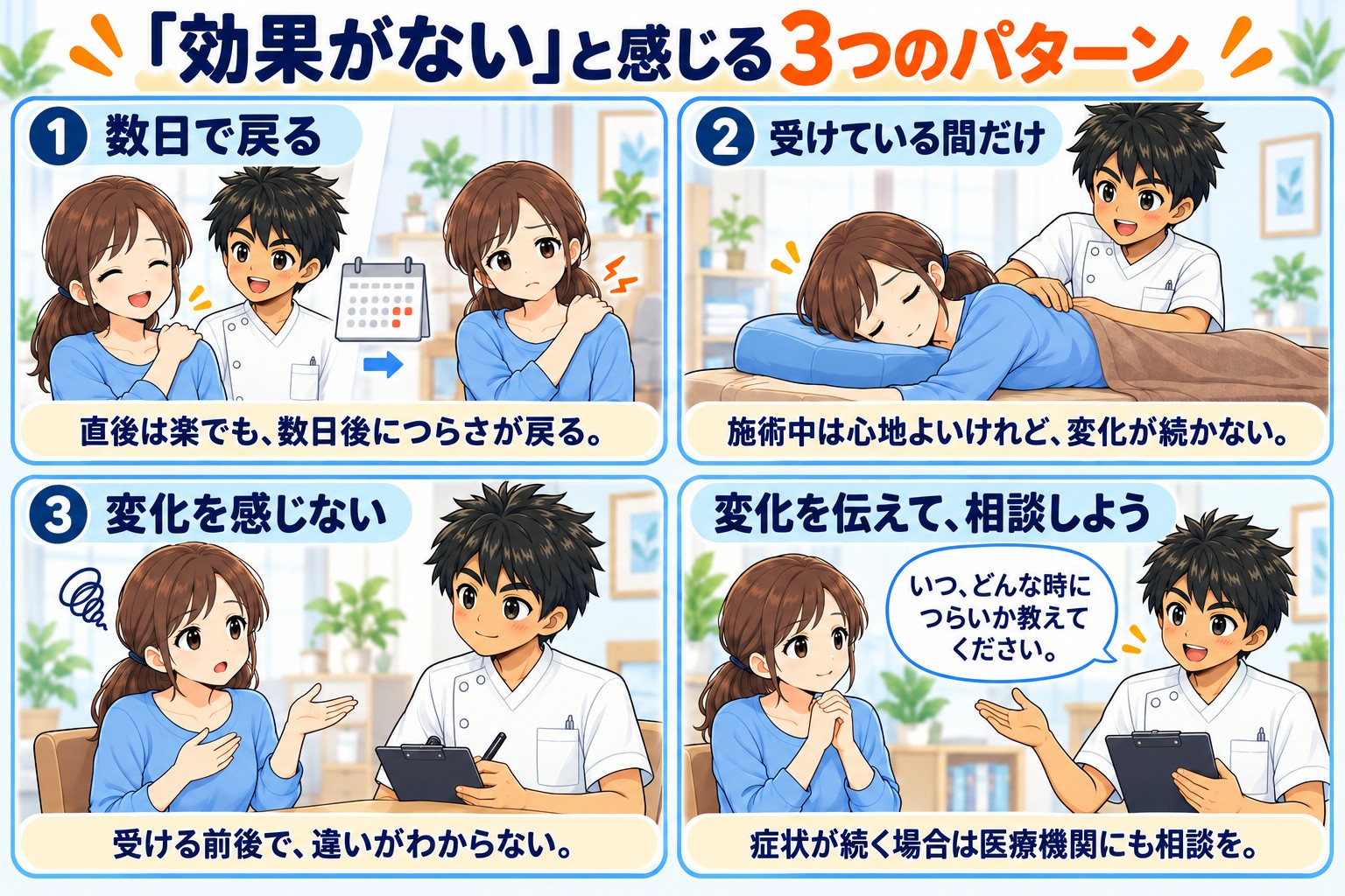 「効果がない」と感じる3つのパターンを示した図。①数日で戻る②受けている間だけ③変化を感じない。変化を伝えて相談しよう