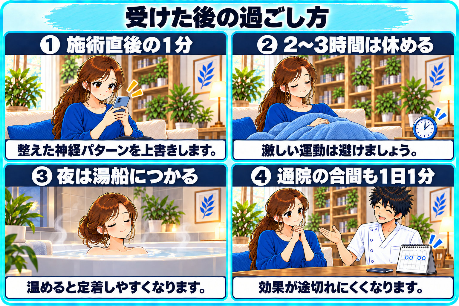 整体を受けた後の過ごし方として、直後の1分・2〜3時間は休める・夜は湯船につかる・通院の合間も1日1分を示した図