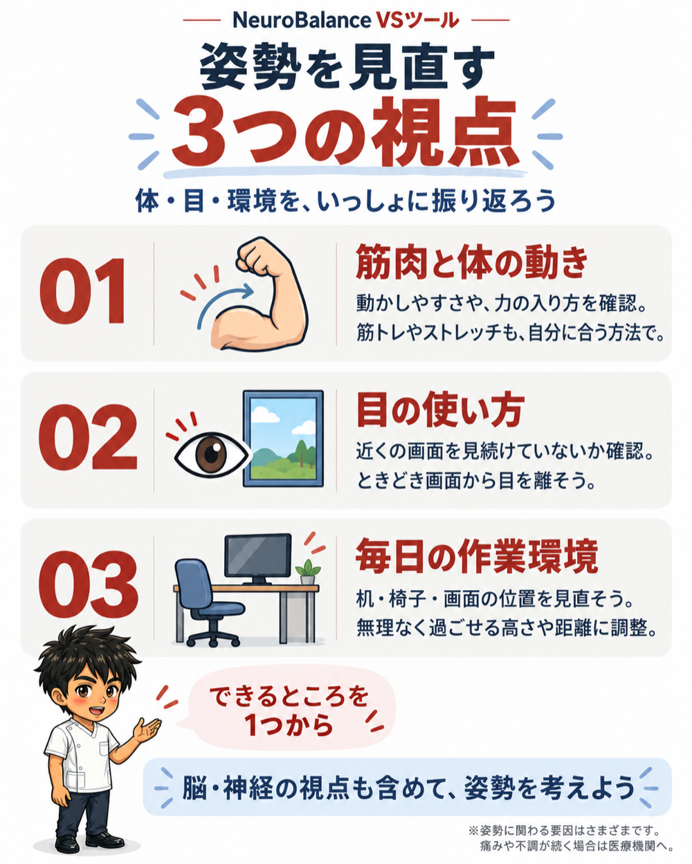 姿勢を見直す3つの視点。01筋肉と体の動き、02目の使い方(ときどき画面から目を離す)、03毎日の作業環境(机・椅子・画面の位置)