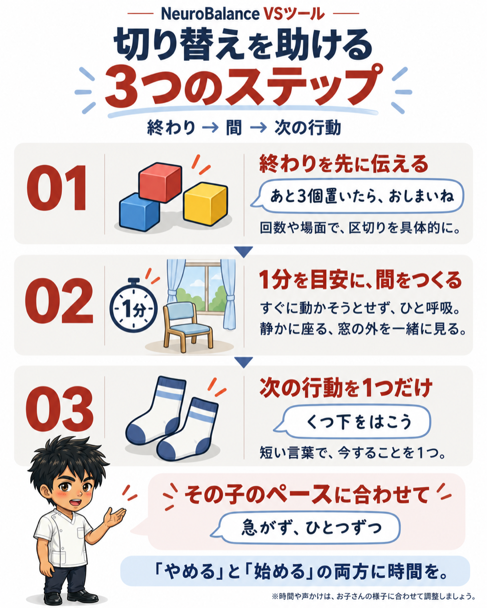 切り替えを助ける3つのステップ。01終わりを先に伝える(あと3個置いたらおしまいね)、02 1分を目安に間をつくる、03次の行動を1つだけ(くつ下をはこう)