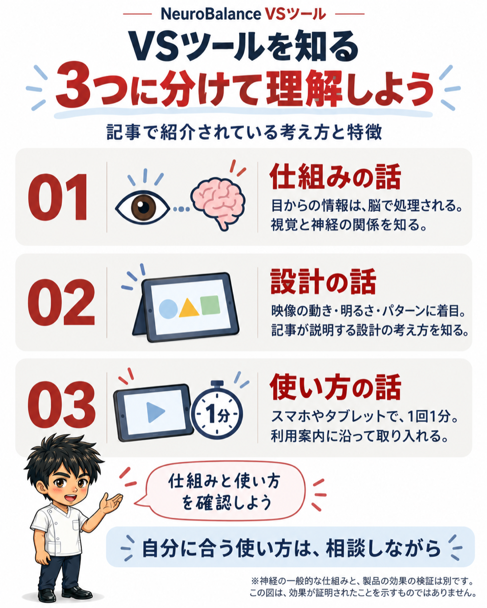 VSツールを3つに分けて理解しよう。01仕組みの話(目からの情報は脳で処理される)、02設計の話(映像の動き・明るさ・パターン)、03使い方の話(スマホやタブレットで1回1分)