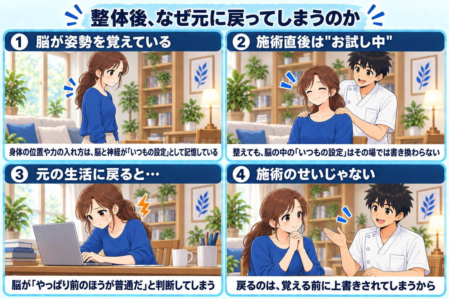 整体後になぜ元に戻ってしまうのかを4コマで説明した図解。脳が姿勢を記憶している仕組みを示す