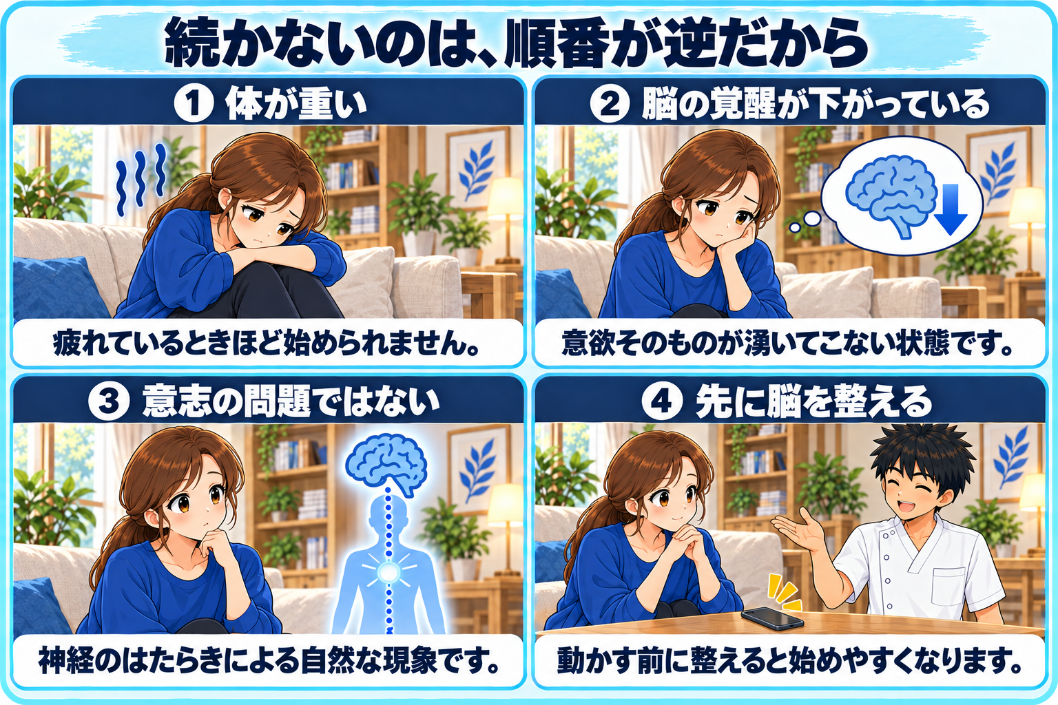 体が重い、脳の覚醒が下がっている、意志の問題ではない、先に脳を整える、という順番を4コマで示した図