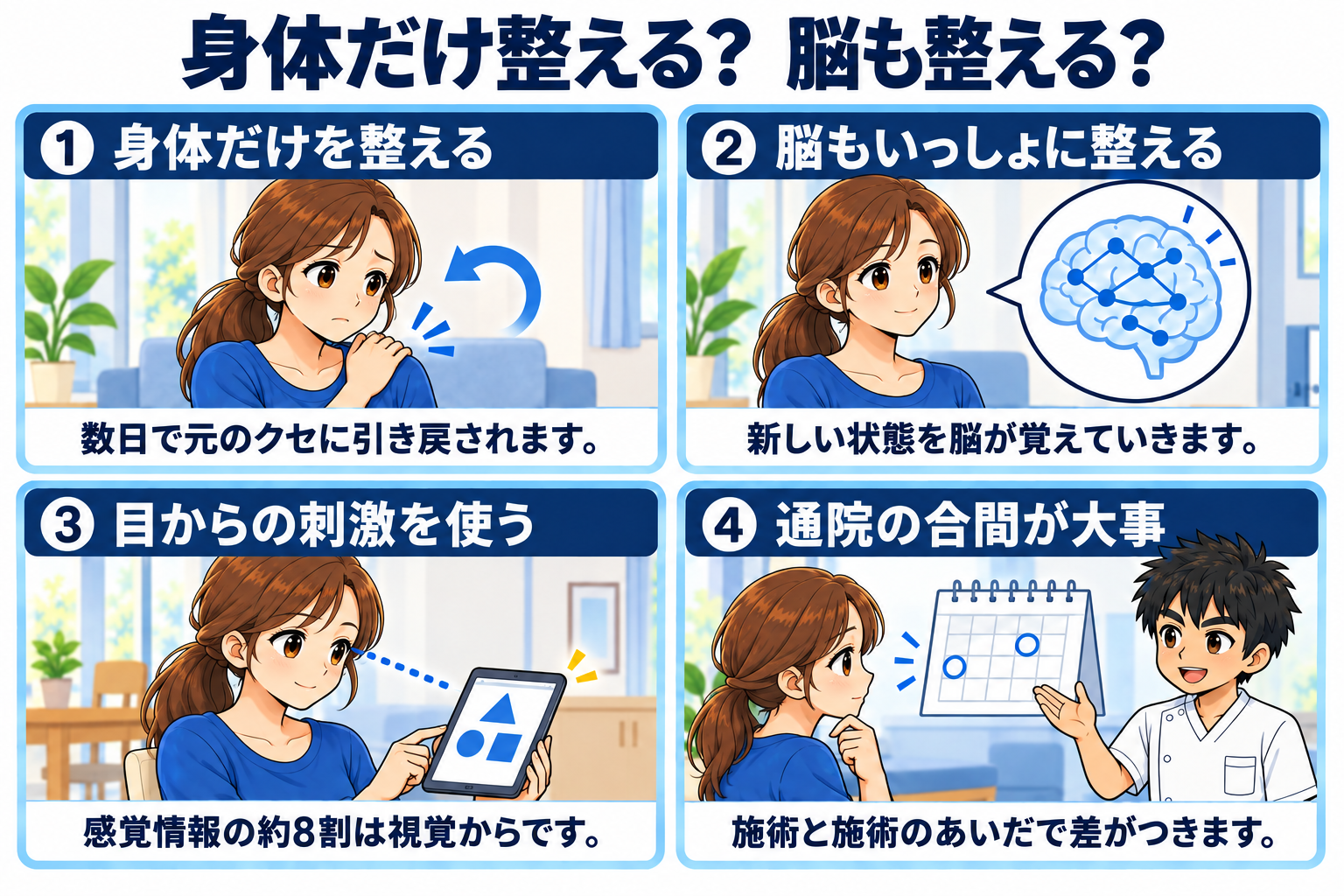 身体だけを整えた場合と脳もいっしょに整えた場合の違いを4コマで比べた図