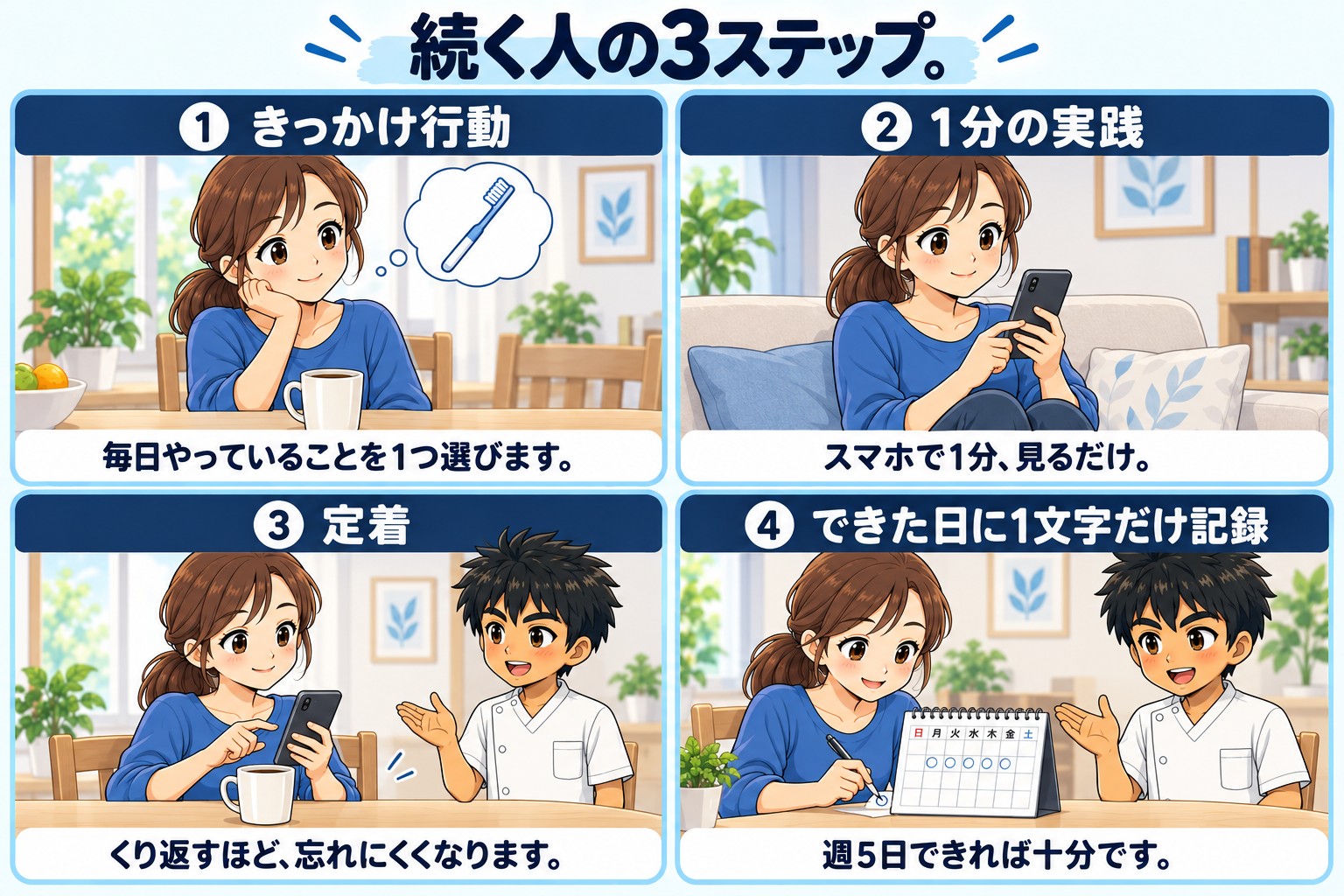 続く人の3ステップを示した図。①きっかけ行動(毎日やっていることを1つ選ぶ)②1分の実践(スマホで1分見るだけ)③定着(くり返すほど忘れにくくなる)④できた日に1文字だけ記録(週5日できれば十分)
