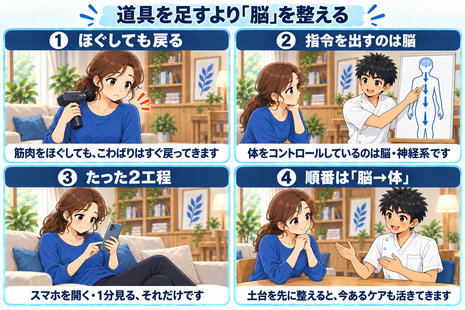 筋肉をほぐしても戻る理由と、脳・神経系を先に整える順番を4コマで示した図