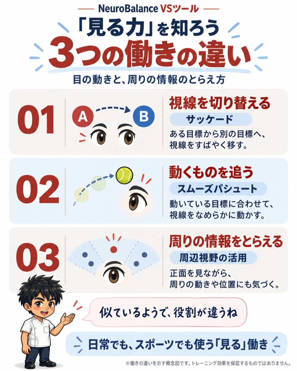 見る力の3つの働きの違い。01視線を切り替えるサッケード、02動くものを追うスムーズパシュート、03周りの情報をとらえる周辺視野の活用