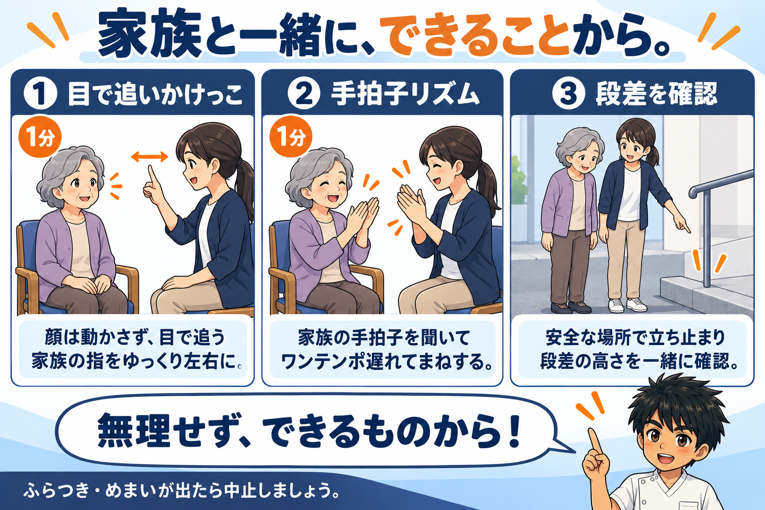 家族と一緒にできる転倒予防トレーニング3つを並べた図。①目で追いかけっこ(顔は動かさず家族の指を目で追う・1分)②手拍子リズム(家族の手拍子をワンテンポ遅れてまねする・1分)③段差を確認(安全な場所で立ち止まり段差の高さを一緒に確かめる)